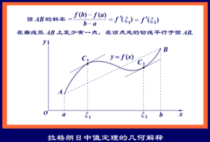 拉格朗日中值定理