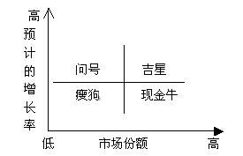 公司業務組合矩陣