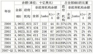 損失貸款