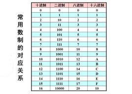 0x16進制