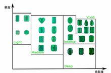 Guild祖母綠顏色分級體系實例
