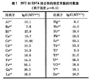 絡合滴定法