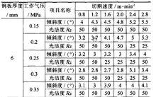 數控等離子切割