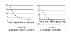 TD-LTE重疊覆蓋