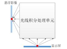 空氣成像