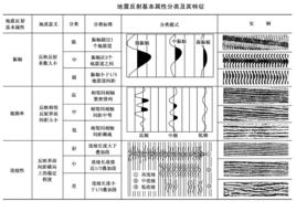 地震反射屬性