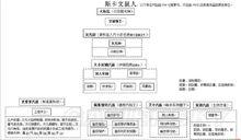 鼠人階級