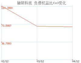 負債權益比