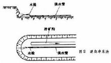 砂礦露天水力開採