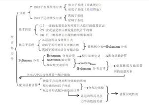 統計熱力學[物理學分支學科]