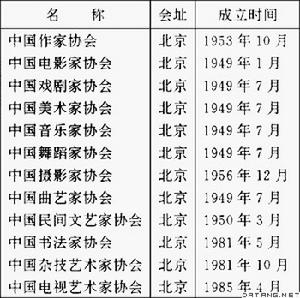 文聯中國文學藝術界聯合會