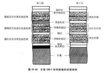 彩色感光器材