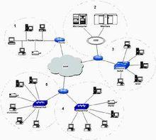 區域網路構架一例