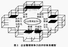 耗散結構 管理化