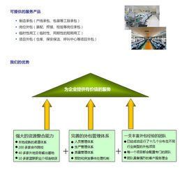 業務流程外包 業務流程外包