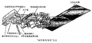 “泰羅斯N／諾阿”衛星