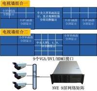 電視牆解碼伺服器