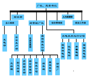 組織機構