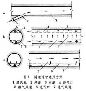 隧道及地下工程通風