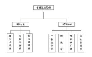 河南魯班慧電子商務有限公司