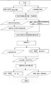 《伴性遺傳》