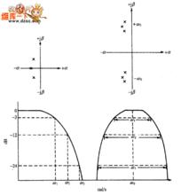 窄帶帶通濾波器