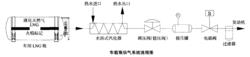 車用液化天然氣儲罐