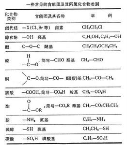 有機化合物分類