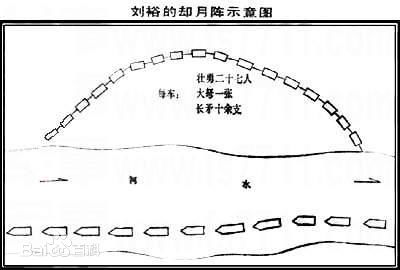 卻月陣示意圖