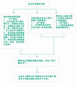 B股交易常見問題