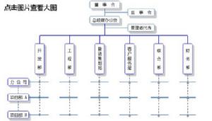 山東同圓置業有限公司