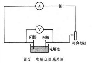 無機製備