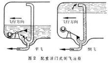 配重活門式倒飛信箱