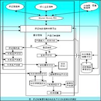 控制計畫