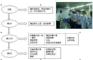 四日改善