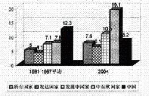 資本形成