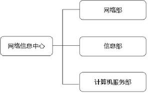 長江大學網路信息中心