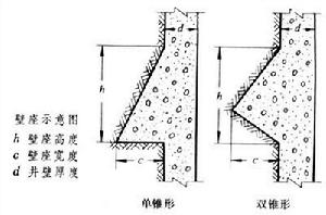 立井支護