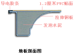 山東濟南星光防靜電地板有限公司