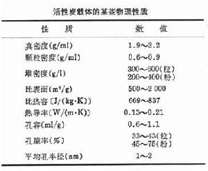 活性炭載體