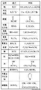 有機含氮化合物