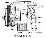 濾油機