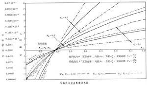 水工建築物可靠度