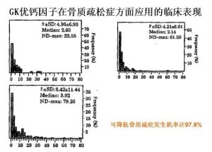 臨床表現