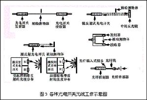 光電開關