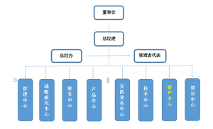 廣州澳視傳媒