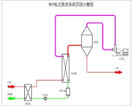 MVR板式蒸發器