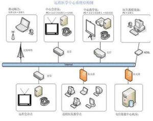 分量數位化