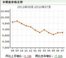 棋盤小區