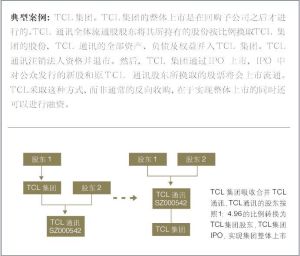 風險企業